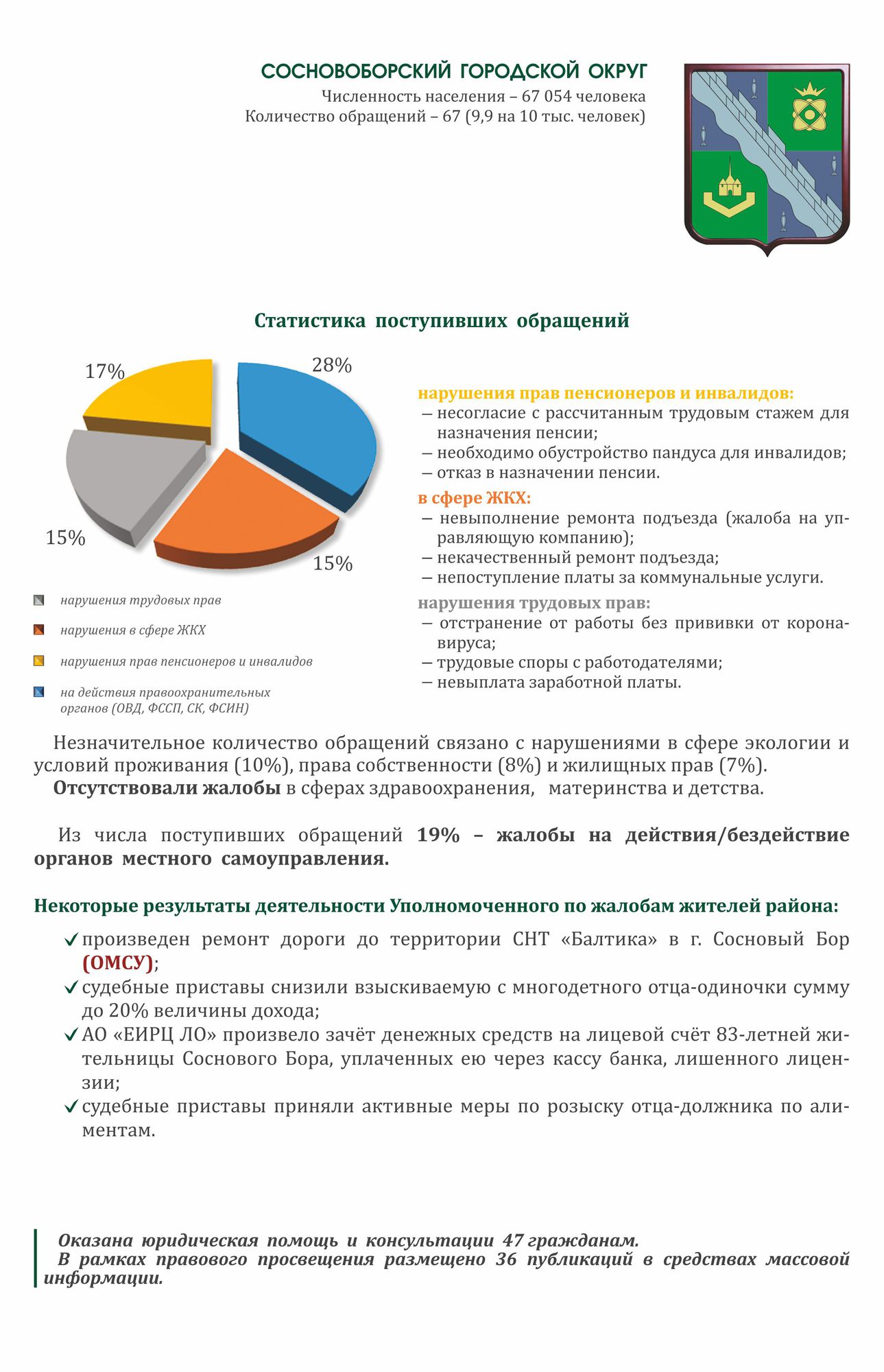 Правозащитная карта | Уполномоченный по правам человека в Ленинградской  области